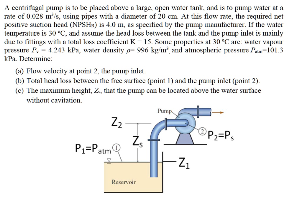 A centrifugal pump is to be placed above a large, open water tank, and ...