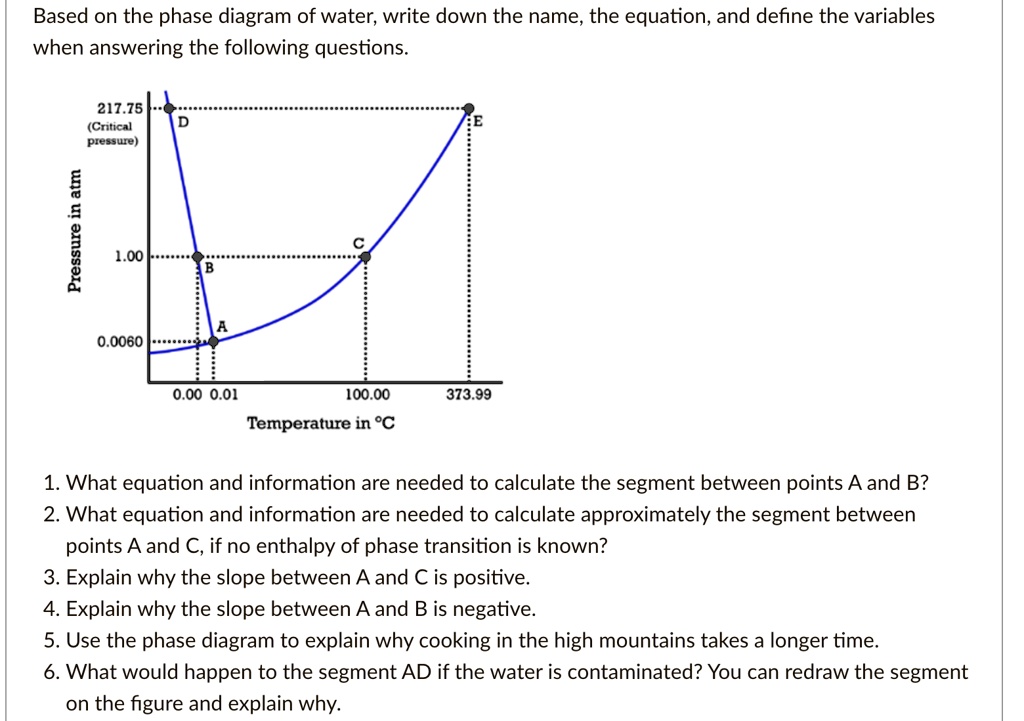 SOLVED: Based on the phase diagram of water, write down the name, the ...