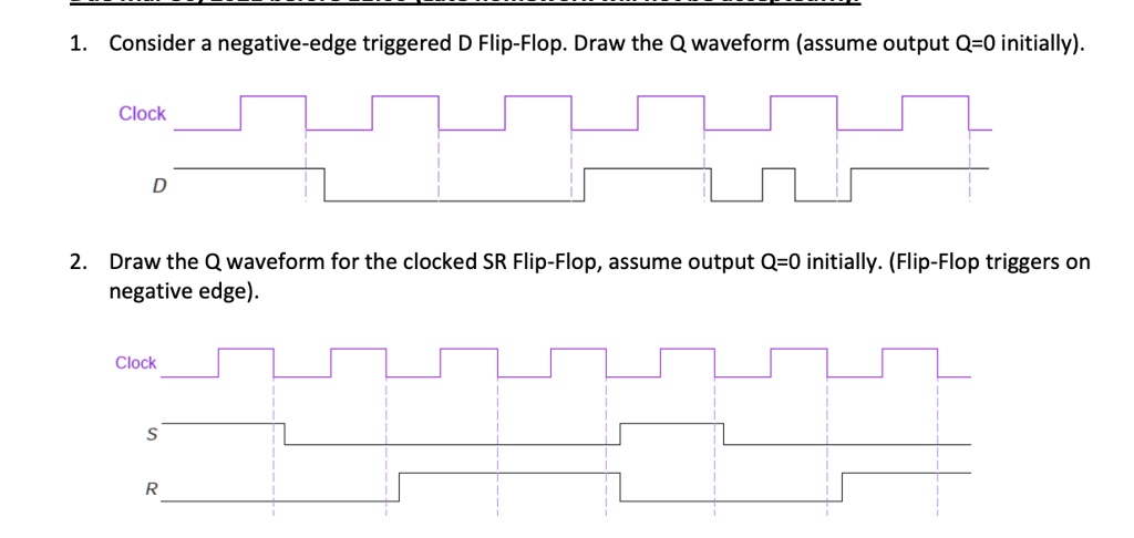 SOLVED: Consider a negative-edge triggered D Flip-Flop. Draw the Q ...