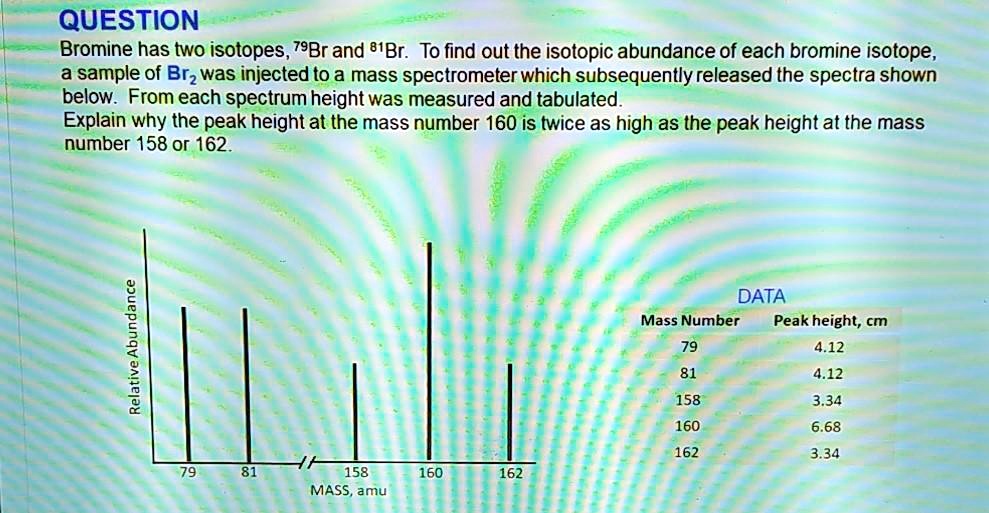 SOLVED QUESTION Bromine has two isotopes, 79Br and 0Br To find out