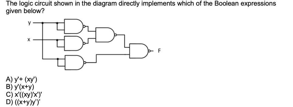 SOLVED: The Logic Circuit Shown In The Diagram Directly Implements ...