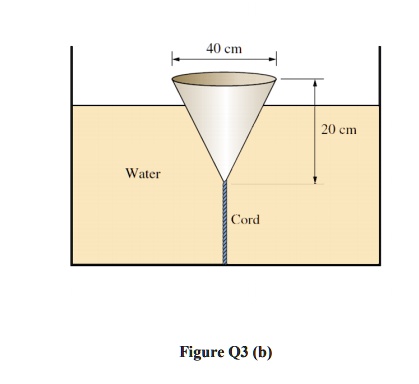 Solved A Cone Is Placed In A Water Tank As Shown In Figure Q B If