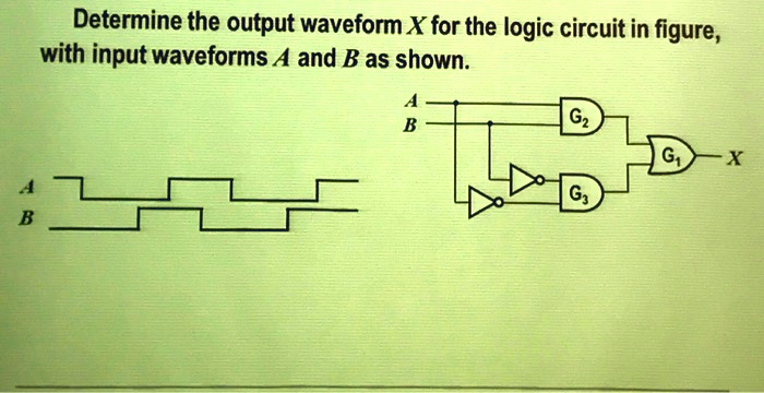 Determine the output waveform X for the logic circuit in figure with ...
