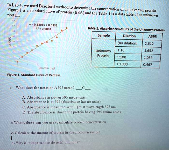 Solved In Lab 4 We Used The Bradford Method To Determine The Concentration Of An Unknown 8717