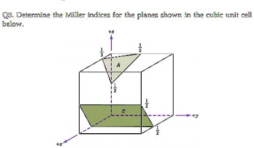 SOLVED: Determine the Miller indices for the planes shown in the cubic ...