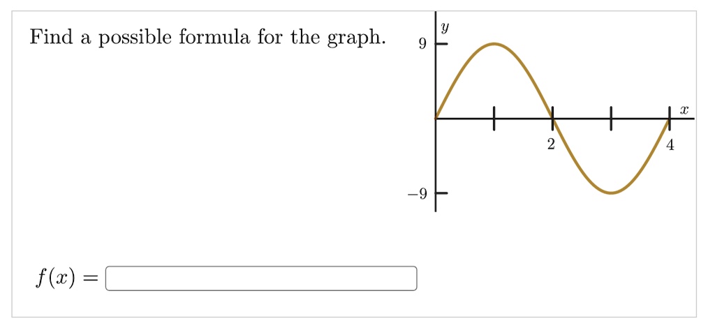 Find a possible formula for the graph.
f(x) =