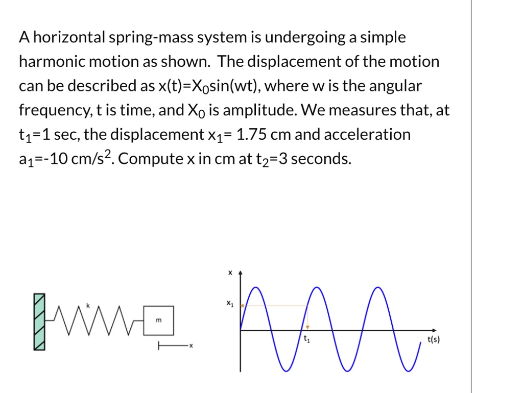 SOLVED: A Horizontal Spring-mass System Is Undergoing Simple Harmonic ...