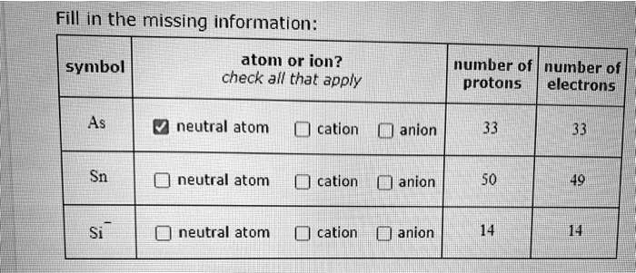 SOLVED:Fill in the missing information: symbol atom or ion? number of ...