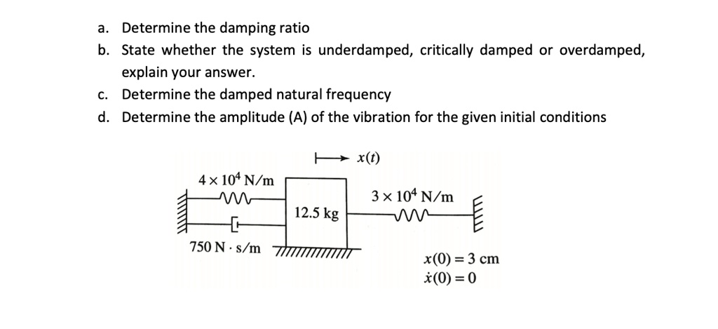 SOLVED: a. Determine the damping ratio. b. State whether the system is ...