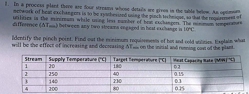 difference tmin between any two streams engaged in heat exchange is l0c stream supply temperaturec target temperaturec heat capacity rate mwc 1 20 180 02 2 250 40 015 3 140 230 03 4 200 80 0 46915