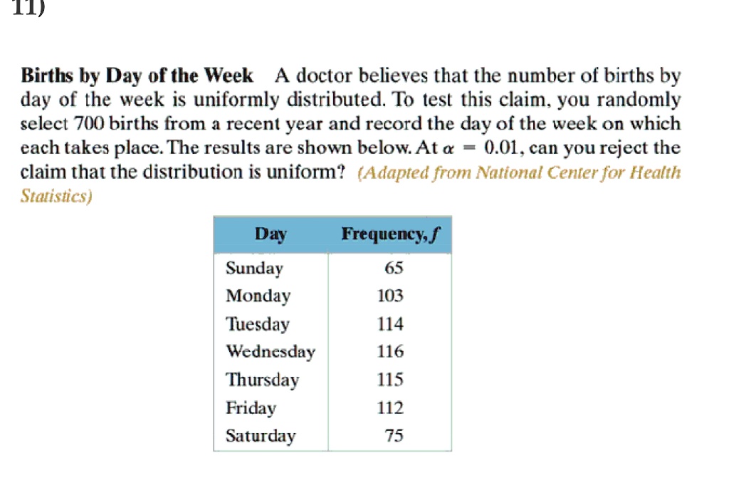 Births by Day of the Week

A doctor believes that the number of births by day of the week is uniformly distributed. To test this claim, you randomly select 700 births from a recent year and record the day of the week on which each takes place. The results are shown below. At ? = 0.01, can you reject the claim that the distribution is uniform? (Adapted from National Center for Health Statistics)

Day Frequency
Sunday 65
Monday 103
Tuesday 114
Wednesday 116
Thursday 115
Friday 112
Saturday 75