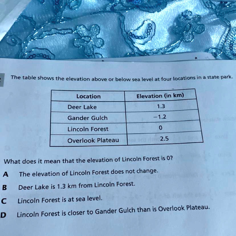 SOLVED 6th grade math guys The table shows the elevation