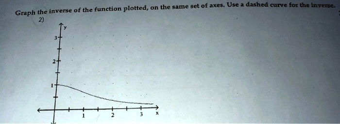 SOLVED: function plotted, on the same get of axes: Use dashed curve fo ...