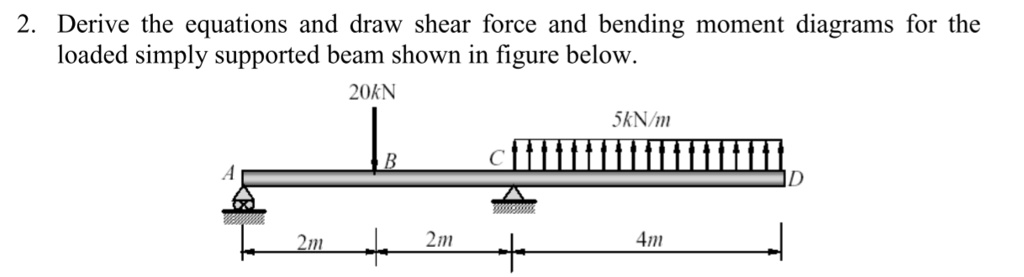 Solved Derive The Equations And Draw Shear Force And Bending Moment