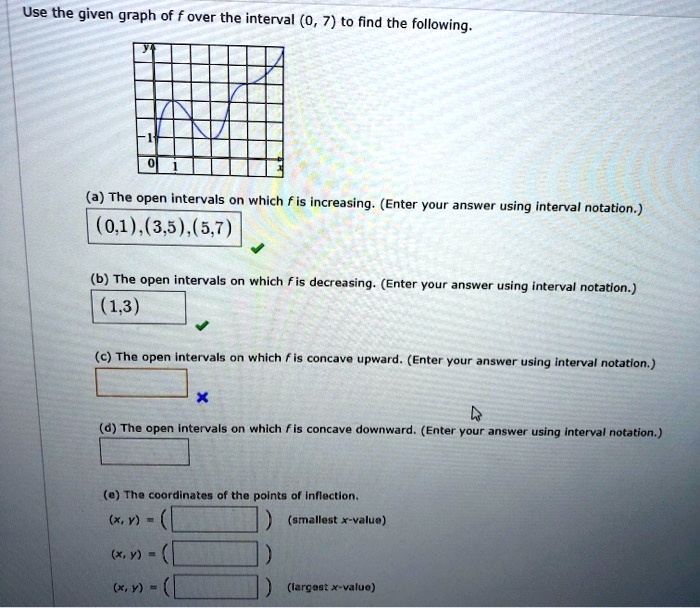 Use the given graph of over the interval 0 7 to find the...