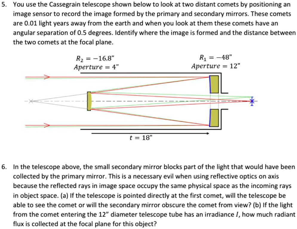 SOLVED 5. You use the Cassegrain telescope shown below to look at two distant comets by
