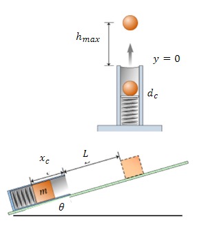 SOLVED: Consider a set of two experiments that are used to determine ...