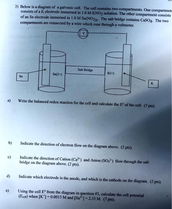 SOLVED 3) Below is a diagram of galvanic cell The cell contains two