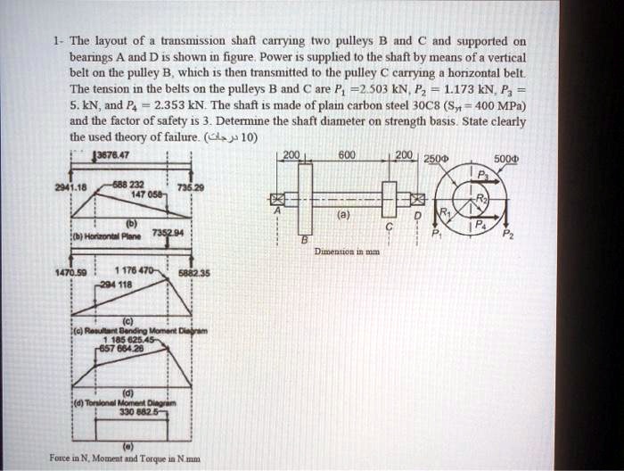 The Layout Of A Transmission Shaft Carrying Two Pulleys B And C And Supported On Bearings A And