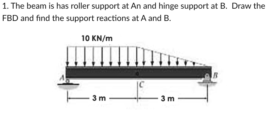1. The beam is has roller support at An and hinge support at B. Draw the FBD and find the support reactions at A and B.
10 KN/m
C
3 m
3 m
