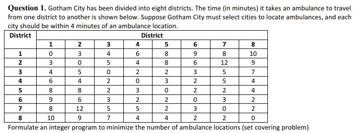 SOLVED: Question 1 Gotham City has been divided into eight districts ...