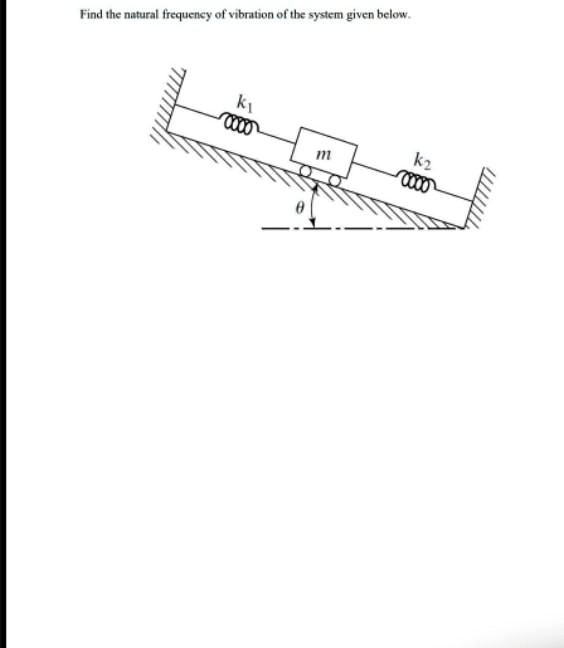 Find the natural frequency of vibration of the system given below.