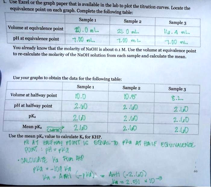 SOLVED Ose Excel or the graph paper that is available in the lab to plot the titration curves