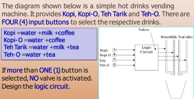The diagram shown below is a simple hot drinks vending machine. It ...