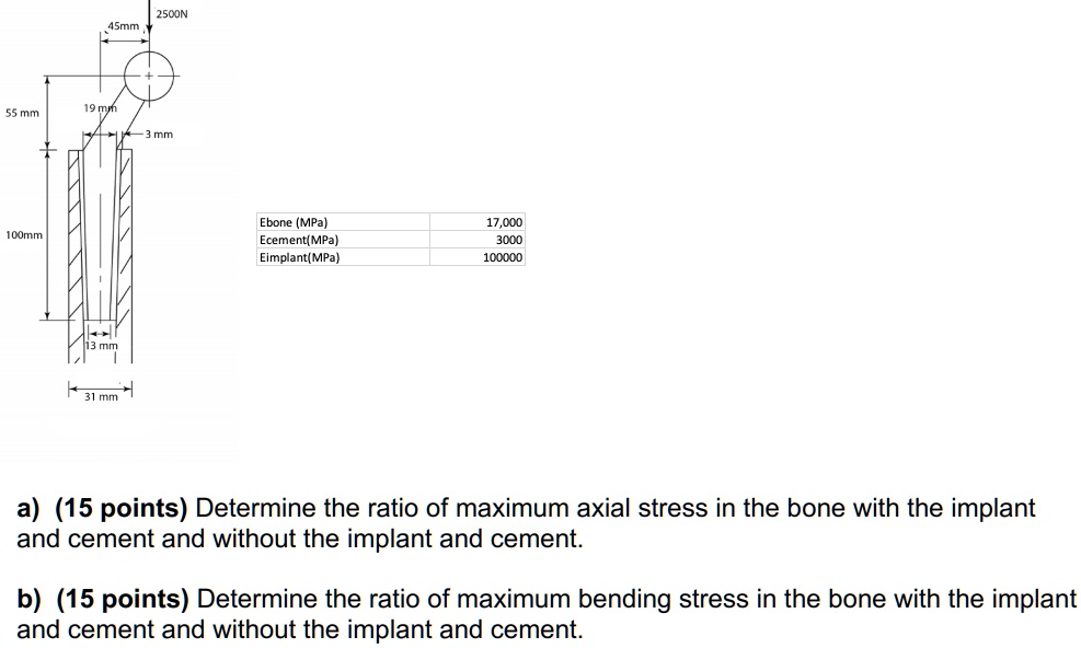 SOLVED The shaded area represents the bone. The innermost material is