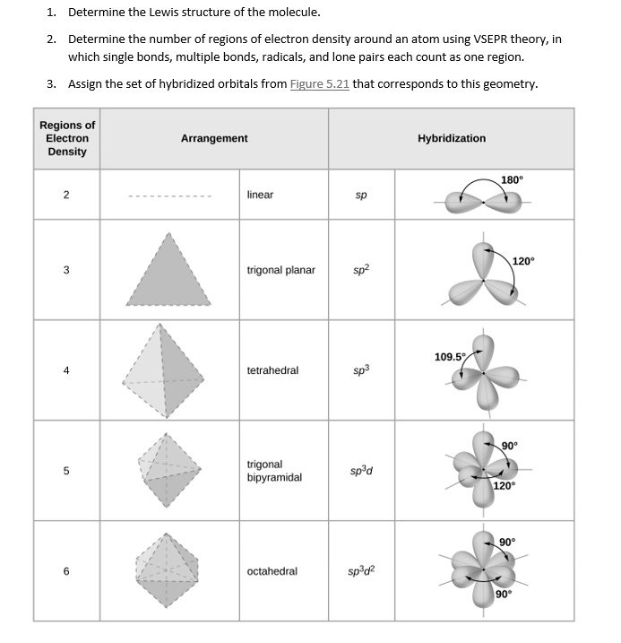 SOLVED: Determine the Lewis structure of the molecule. Determine the ...