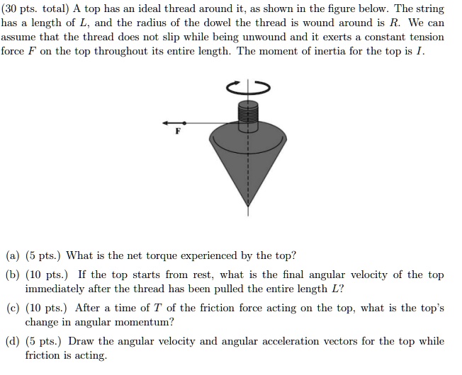 Thread Constunt (30 pts. total) A top has an ideal thread around it, as shown in the ...