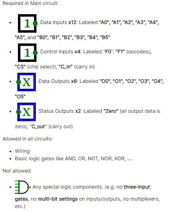 Solved Make A 6 Bit Alu Using Logic Circuits You Can Use A Full Adder