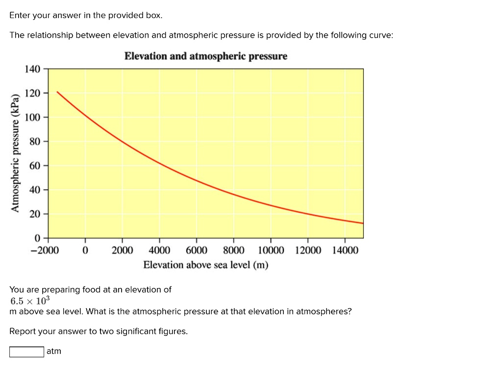 SOLVED The relationship between elevation and atmospheric pressure is