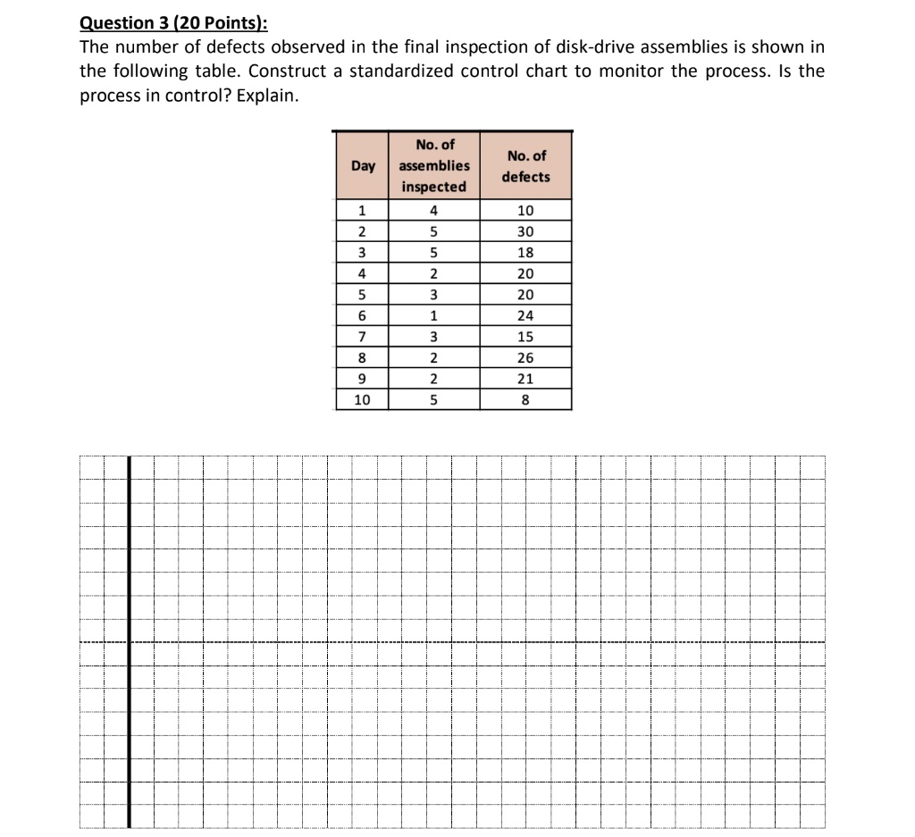 SOLVED: Question 3 (20 Points): The Number Of Defects Observed In The ...