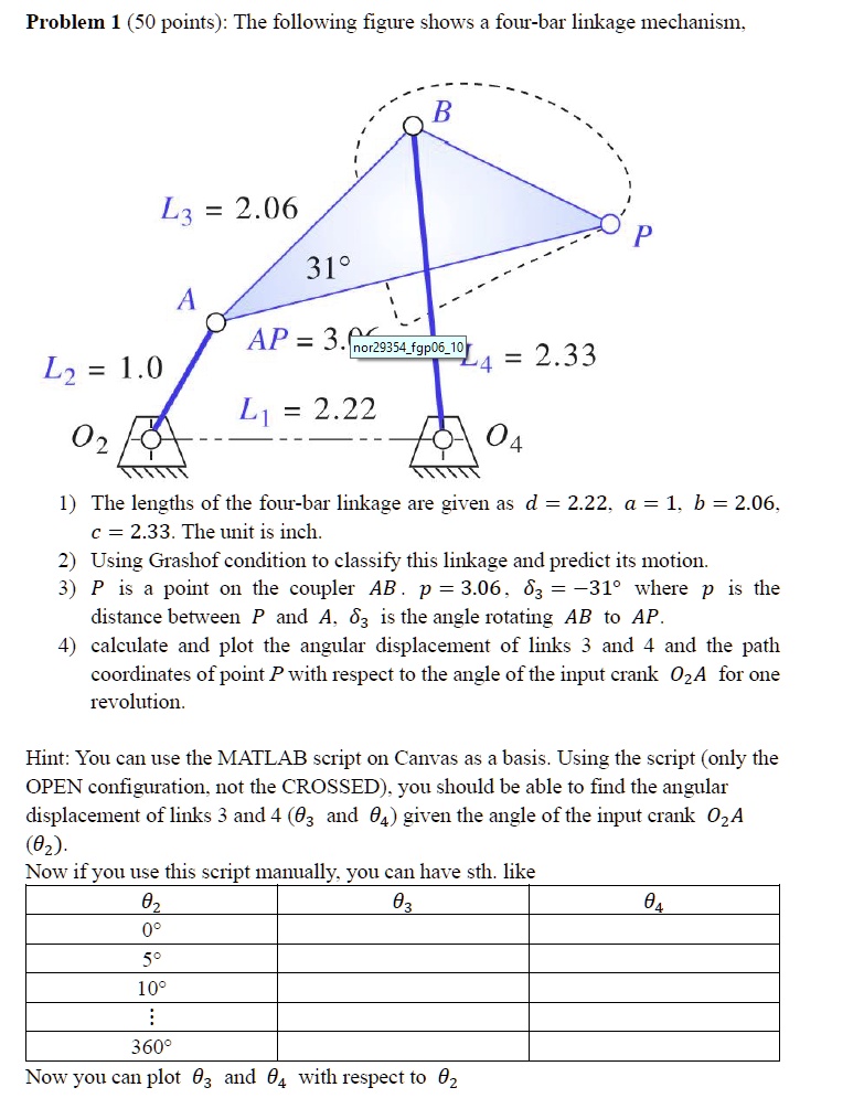 SOLVED Problem 1 (50 points) The following figure shows a fourbar