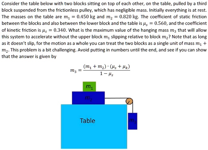 Consider the table below with two blocks sitting on top of each other, on the table, pulled by a third block suspended from the frictionless pulley, which has negligible mass. Initially everything is at rest. The masses on the table are m1 = 0.450 kg and m2 = 0.820 kg. The coefficient of static friction between the blocks and also between the lower block and the table is mus = 0.560, and the coefficient of kinetic friction is muk = 0.340. What is the maximum value of the hanging mass m3 that will allow this system to accelerate without the upper block m1 slipping relative to block m2? Note that as long as it doesn't slip, for the motion as a whole you can treat the two blocks as a single unit of mass m1 + m2. This problem is a bit challenging. Avoid putting in numbers until the end, and see if you can show that the answer is given by
m3 = frac(m1 + m2) cdot (mus + muk)1 - mus