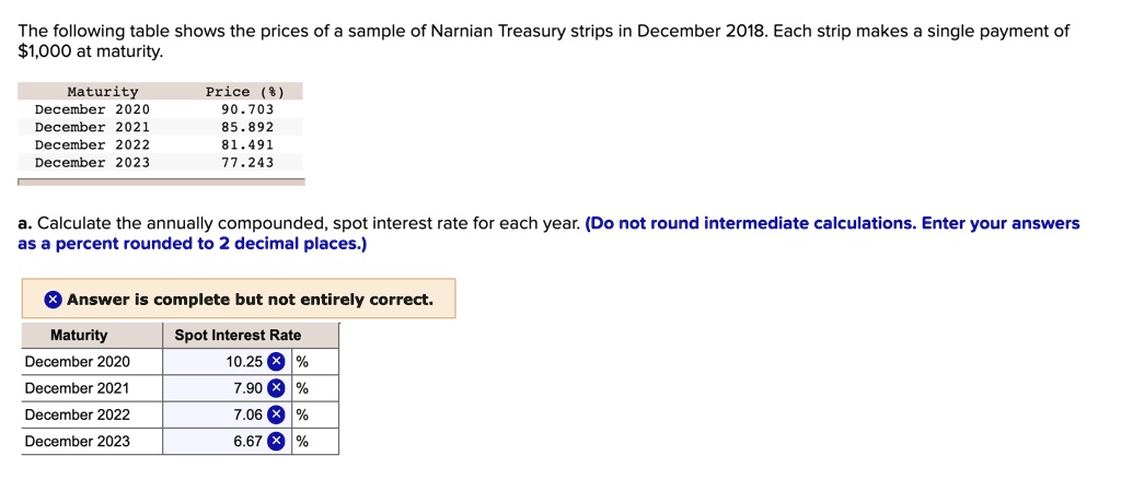 The following table shows the prices of a sample of Narnian Treasury ...