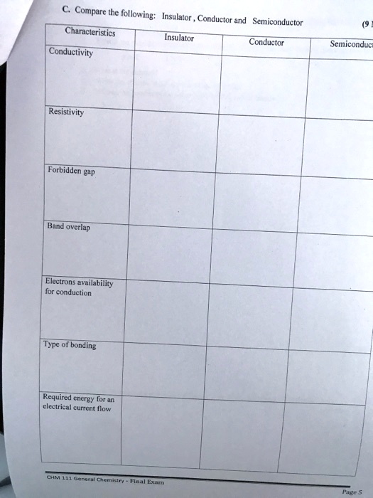 SOLVED Comparing the Characteristics of Insulators, Conductors, and