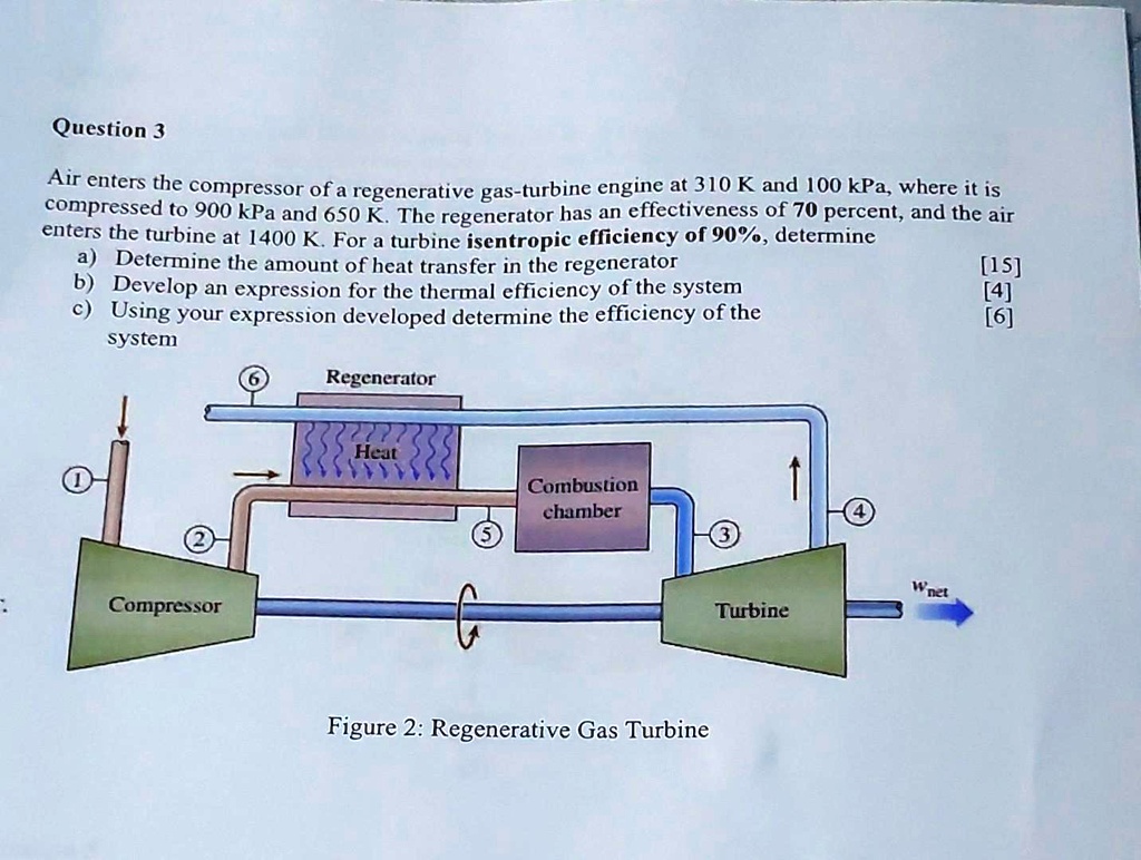 SOLVED: Question 3 [15] [4] [6] System Regenerator Heat Combustion ...