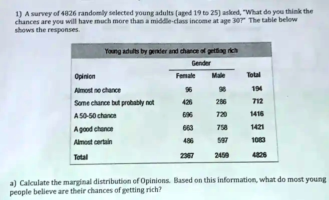 SOLVED: 1) A Survey Of 4826 Randomly Selected Young Adults (aged 19 To ...