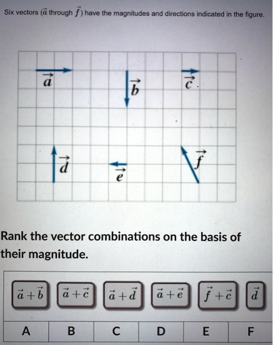 Solved Six Vectors G Through F Have The Magnitudes And Directions Indicated In The Figure Rank