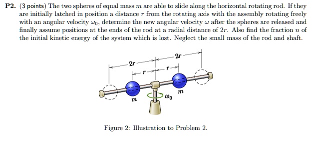 Latched Axis Rotation P2. (3 points) The two spheres of equal mass m are able to slide along ...