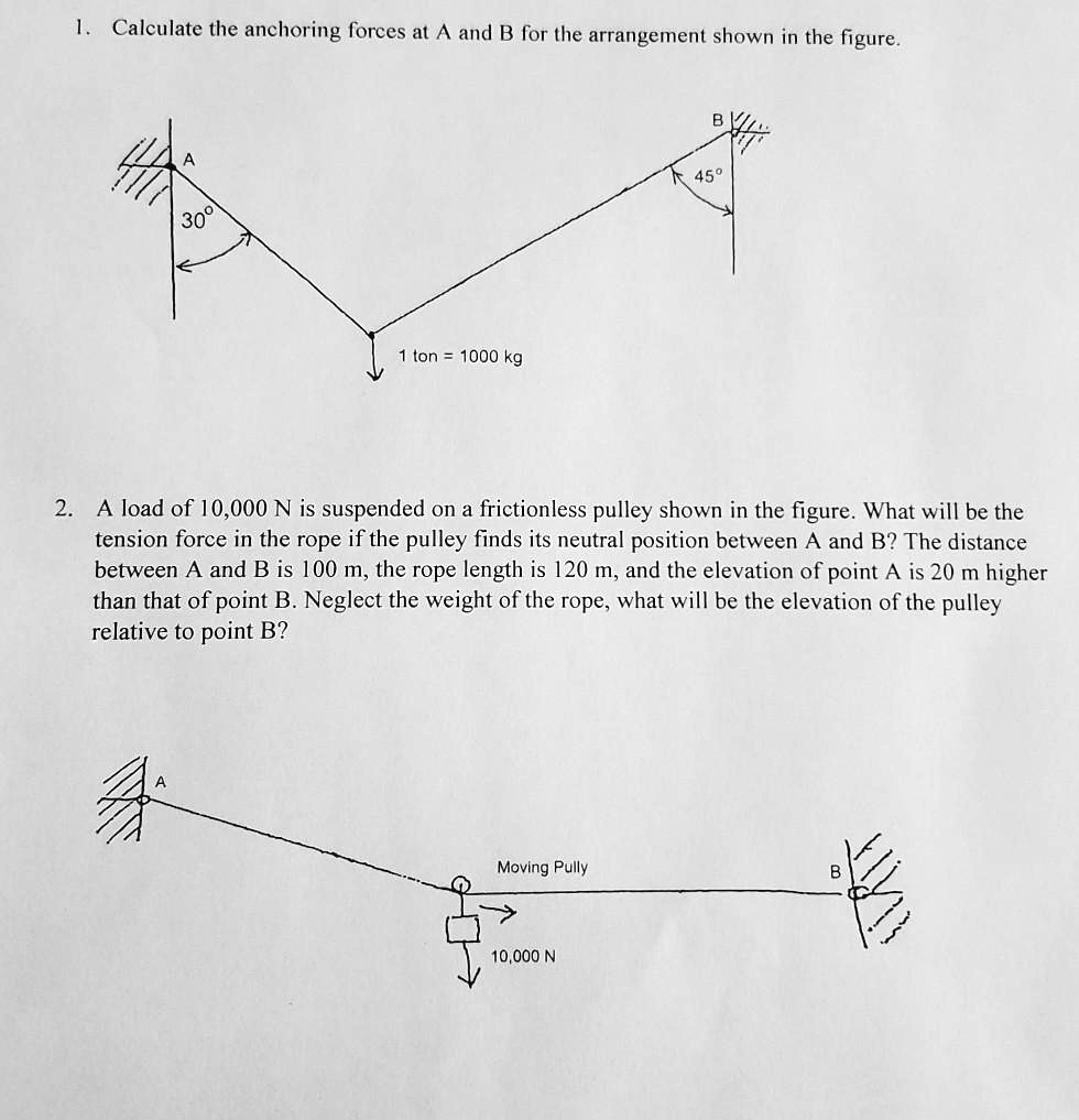 SOLVED Calculate the anchoring forces at A and B for the arrangement