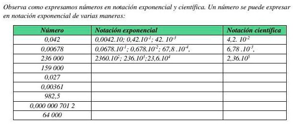 SOLVED: matemática notación científica Observa como expresamos números ...
