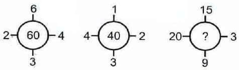 2-60-4
6
3
4-40-2
1
3
20-? -3
15
9