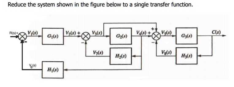 reduce the system shown in the figure below to a single transfer ...