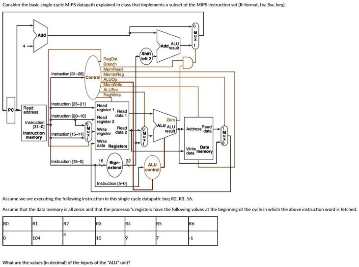 SOLVED: Consider the basic single-cycle MIPS datapath explained in ...