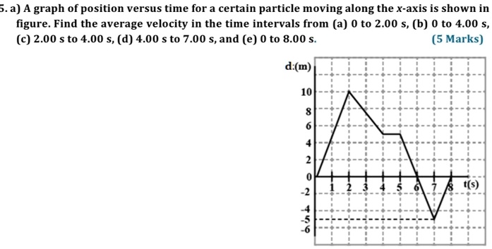 SOLVED: A graph of position versus time for a certain particle moving ...