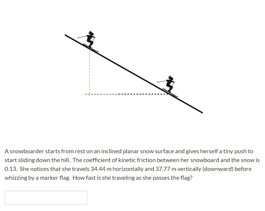 SOLVED: A Snowboarder Starts From Rest On An Inclined Planar Snow ...