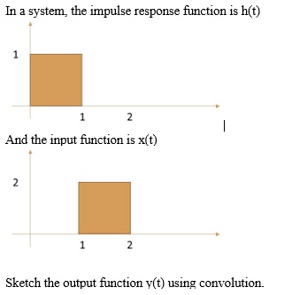 SOLVED: In a system, the impulse response function is h(t) And the ...